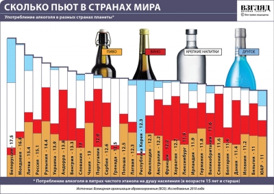 Сколько пьют в странах мира