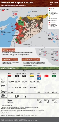 Военная карта Сирии на 30 сентября 2015 года