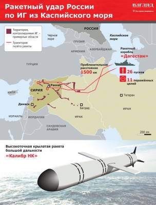 Ракетный удар России по ИГ из Каспийского моря