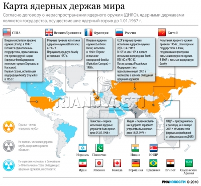 Карта ядерных держав мира